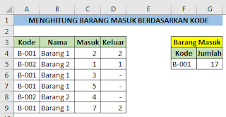 Menghitung barang masuk